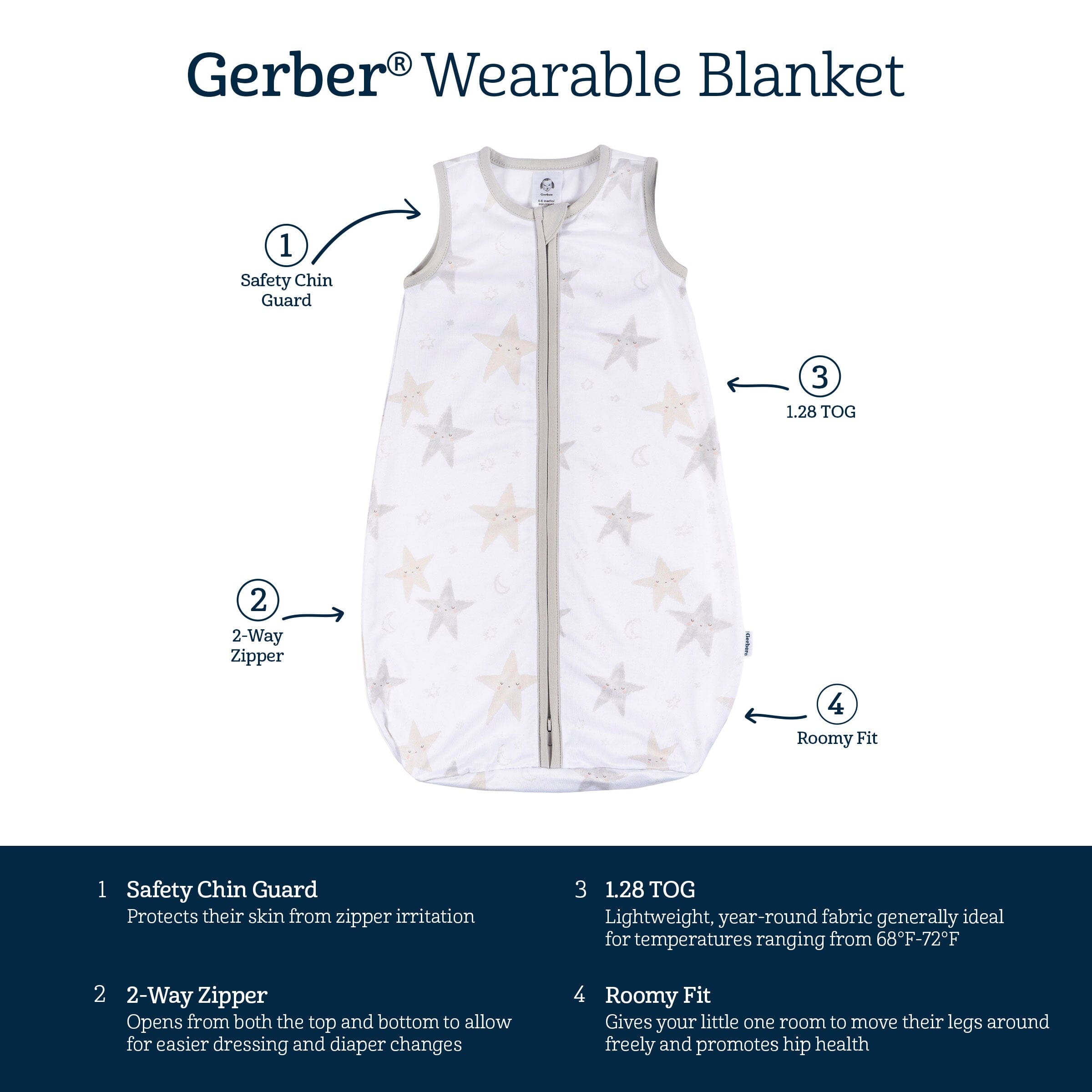 Baby Neutral Celestial Sleepbag Wearable Blanket - Image 6